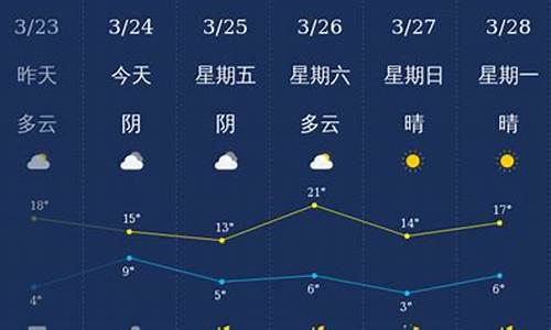 石家庄天气30天_石家庄天气30天精确预报