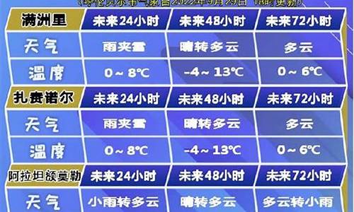 呼伦贝尔市15天的天气预报_呼伦贝尔市天气预报15天查询结果