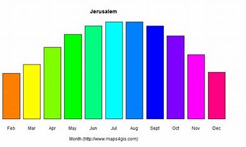 耶路撒冷天气_耶路撒冷天气预报15天