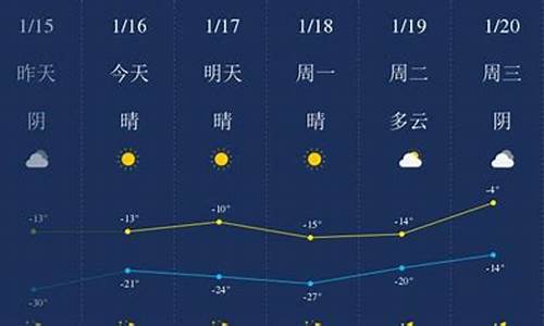 四平天气预报15天天气预报查询表格图片_四平天气预报15天天