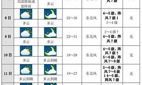 保定未来十天天气_保定未来十天天气情况