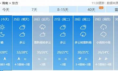 海南近来七天天气预报_海南未来七天天气