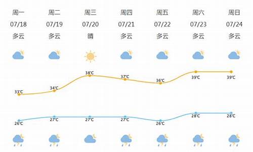 北仑天气预报30天_北仑天气预报30天准确