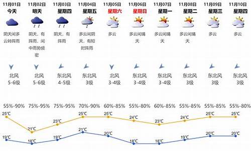 深圳天气报告近三天_深圳天气情况一周