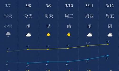 哈密天气预报15天准确_哈密天气预报