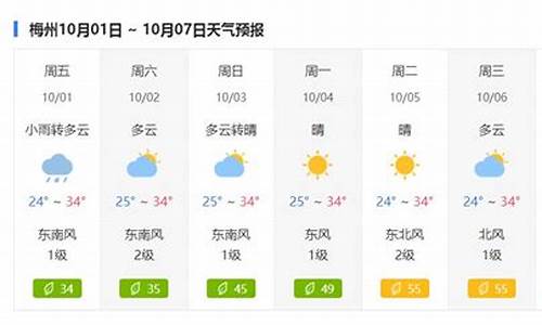 梅州天气预报20天_梅州天气预报10天