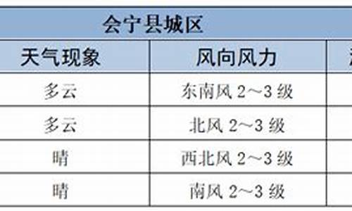 天气预报会宁县天气预报_会宁县天气预报详情