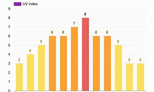 渝北天气预报15天查询精准_渝北天气预报24小时查询