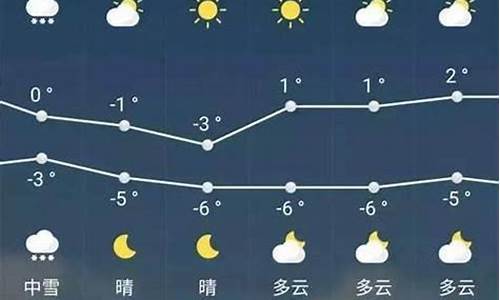 近半月天气预报20天查询盐山县天气_盐山天气预报15天查询结果