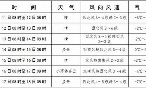 库伦天气预报今天_库伦天气预报