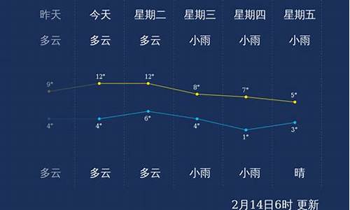 11月份宜昌天气情况_宜昌天气情况