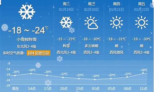 牡丹江一周天气预报今天_牡丹江一周天气预报30