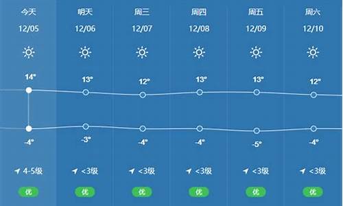 拉萨最近一周天气如何_拉萨最近一周天气