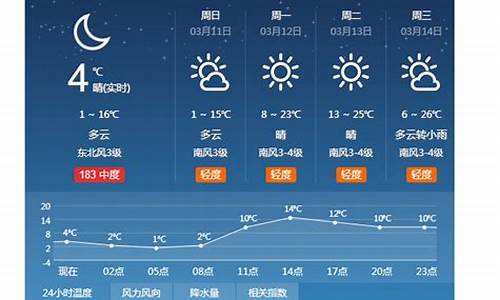 河北衡水天气预报30天_河北衡水天气预报30天准确