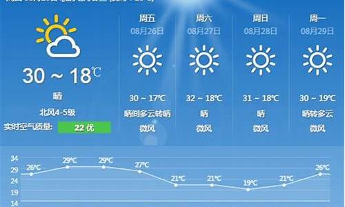 北京天气预报15天气预报 百度一下_北京天气预报15天气预报