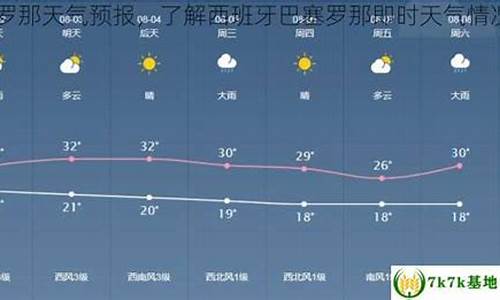 巴塞罗那气温一周查询_巴塞罗那天气预报20天