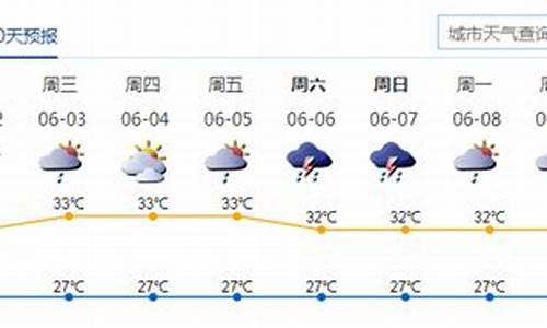 深圳上一周天气回顾情况_深圳一周前天气