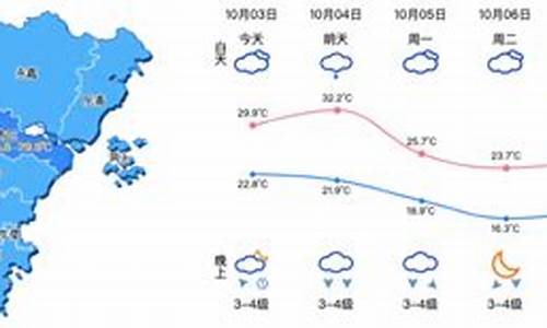 浙江省温州市天气_浙江省温州市天气预报