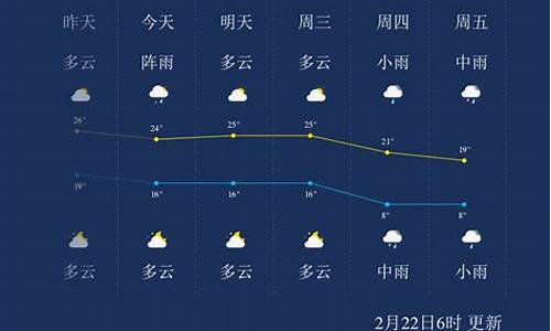 郴州天气预报40天准确_郴州天气预报40天