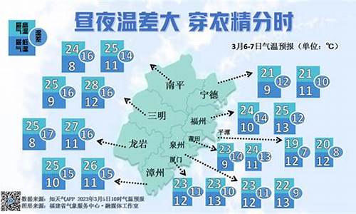 未来10天三明天气预报_未来三天三明天气