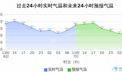 北京海淀天气预报15天_北京海淀天气预报15天查询最新消息及