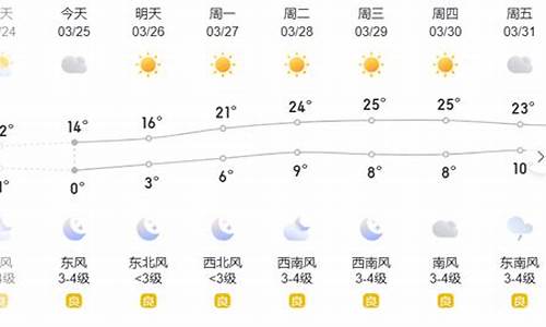 滨州一周天气预报_滨州一周天气预报15天查询结果