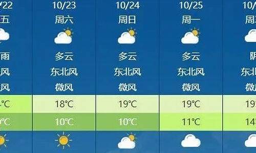 隆回天气预报_隆回天气预报40天