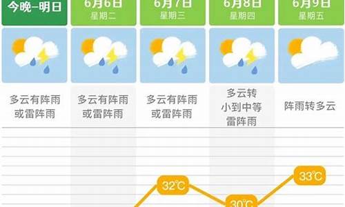 长沙市未来一周天气预报?_长沙市未来一周天气预报查询最新消息