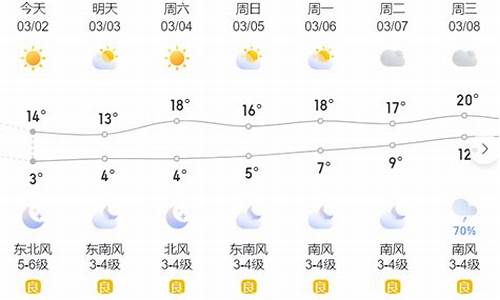 温岭天气预报30天准确一览表_温岭天气预报30天准确一览表图片大全