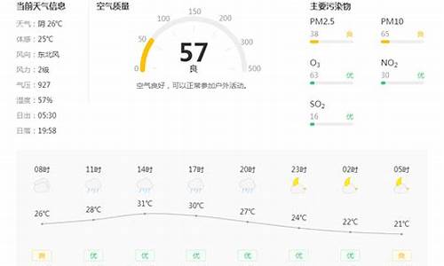 铜川天气预报_铜川天气预报15天查询结果