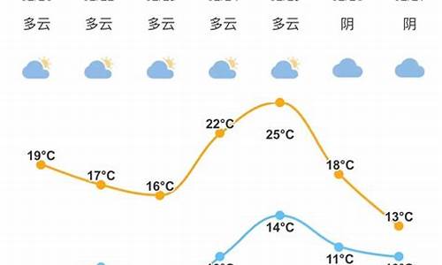 宁波象山天气预报15天查询结果_宁波象山天气预报15天查询结