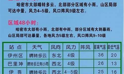 哈密市天气预报15天查询结果_哈密市 天气