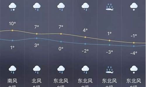 上海宝山天气预报小时天气预报_一周天气预报上海宝山区天气15