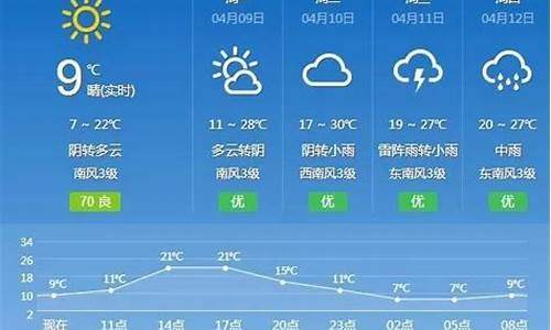 抚州天气预报10天准确_抚州天气预报10天准确吗