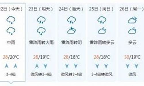 聊城一周天气预报详情查询最新消息最新_聊城一周天气天气