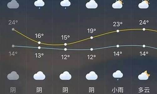 长泰天气预报7天准确吗_长泰天气预报7天准确