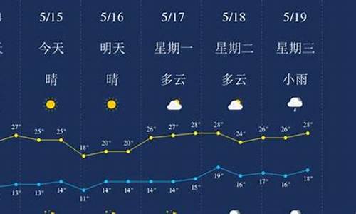 云南丽江一周天气预报七天情况表_云南丽江天气预报15天查询结