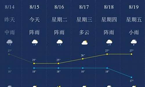 昆明天气预报一周天气30天查询结果是多少_最新昆明天气预报3