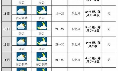 北京十五日天气十预报_北京 十五日天气