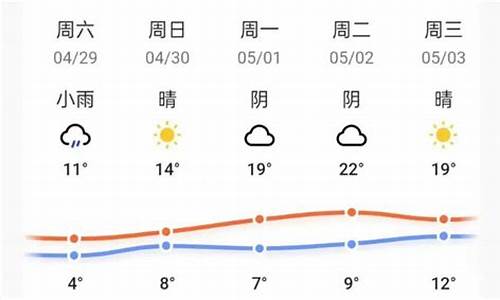 五一天气大概多少度_五一天气大概多少度2024武汉