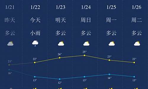 清远明天天气预报情况查询_清远明天天气预报