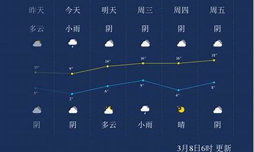 周口明日天气预报情况查询_周口明日天气预报