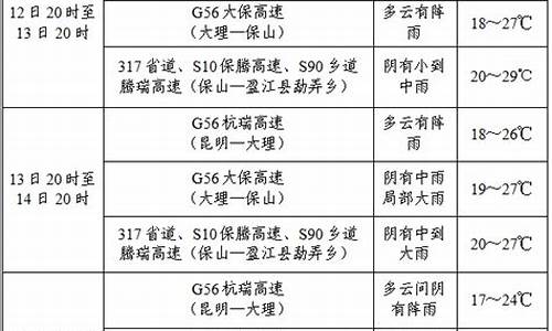 云南德宏盈江天气预报_云南德宏盈江天气预报一周