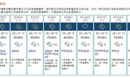 香港天文台九天天预报最新_香港天文台九天天预报