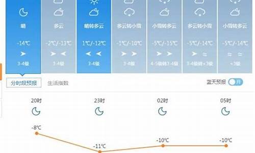 塔城沙湾天气预报今天_塔城沙湾天气预报