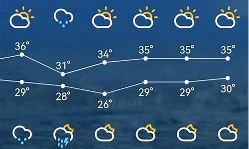 苏州天气30天_苏州天气30天天气预报查询