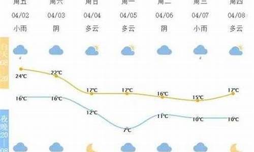 宁波天气预报天气预报一周_2345宁波天气预报