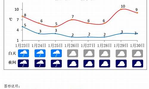 2020年过年春节天气_2020年春节天气预测