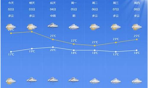 成都天气预报10天最新消息_成都天气十天