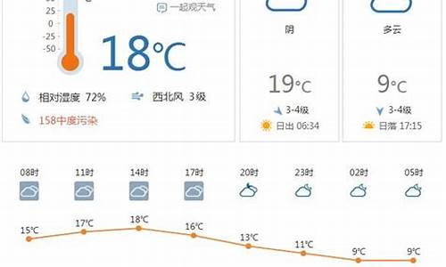 合肥天气预报15天准确率有多高呢_合肥天气预报15天准确率有